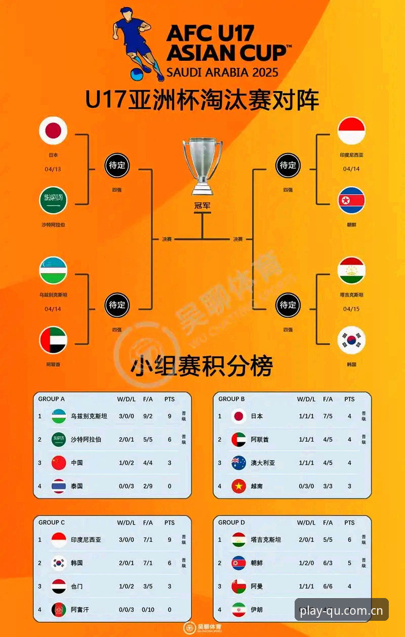 U17世界杯抽签结果揭晓，中国男女足双双落位强敌环伺小组